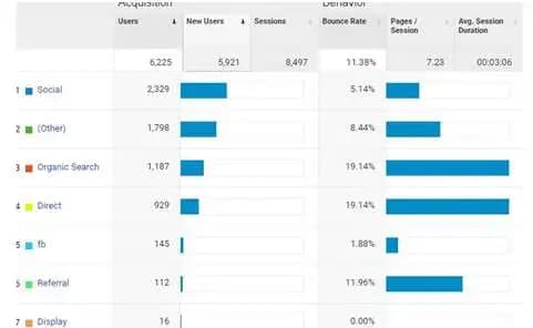 video marketing services in chennai