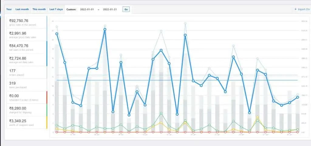 video marketing services in chennai